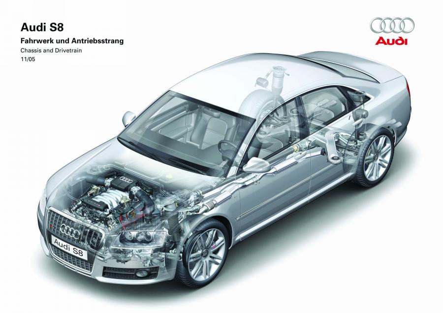Схема Audi S8 (D3) 2005 года  (WW) (фото 11 из 61)